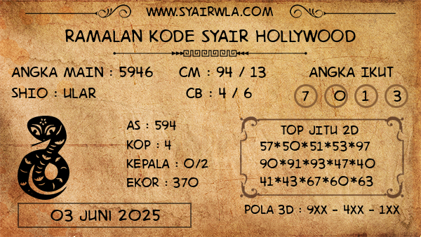 Prediksi Hollywood
