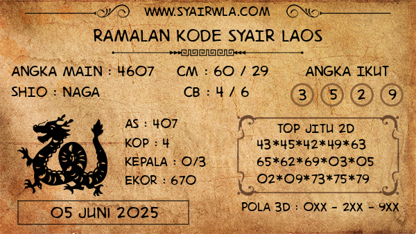 Prediksi Laos
