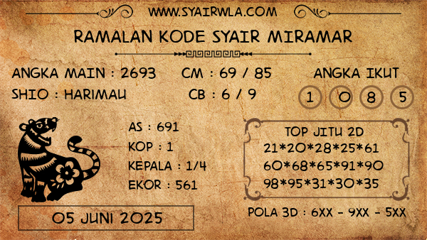 Prediksi Miramar