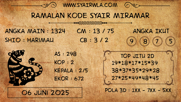 Prediksi Miramar