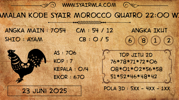 Prediksi Morocco Quatro 22:00 WIB