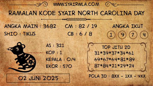 Prediksi North Carolina Day