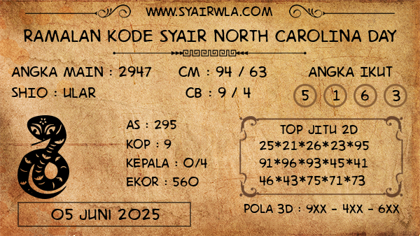 Prediksi North Carolina Day
