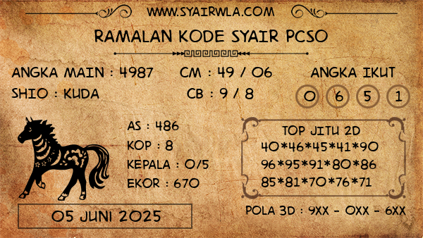 Prediksi Pcso