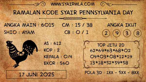 Prediksi Pennsylvania Day