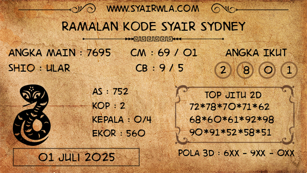 Prediksi Sydney
