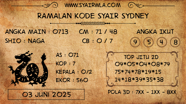 Prediksi Sydney