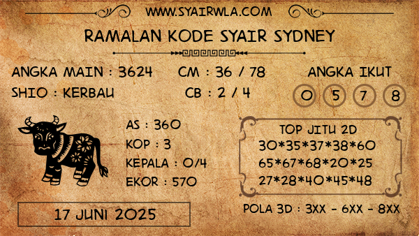 Prediksi Sydney