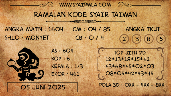 Prediksi Taiwan