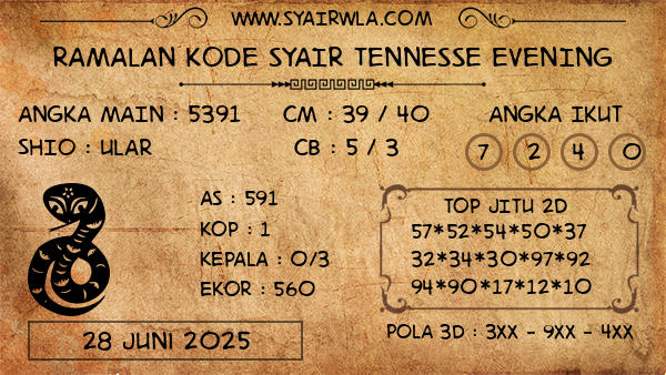 Prediksi Tennesse Evening
