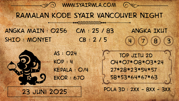 Prediksi Vancouver Night
