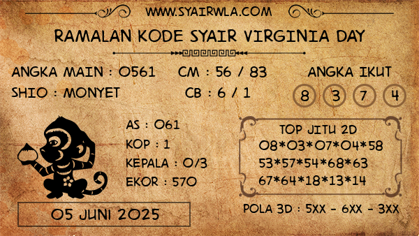Prediksi Virginia Day