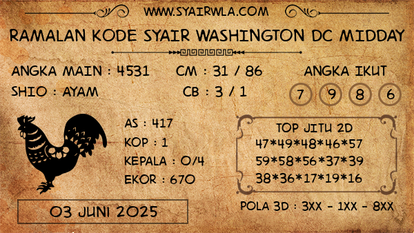 Prediksi Washington Dc Midday