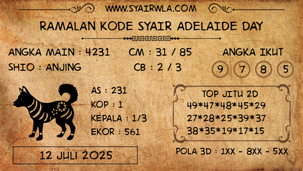 Prediksi Adelaide Day