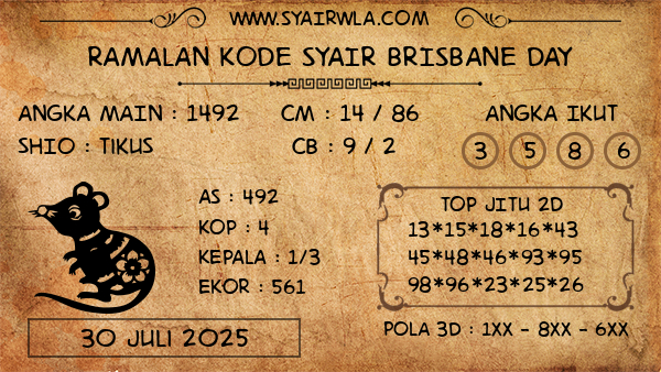 Prediksi Brisbane Day