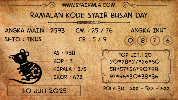 Prediksi Busan Day
