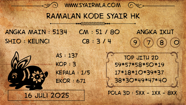 Prediksi HK