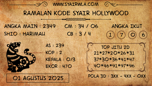Prediksi Hollywood