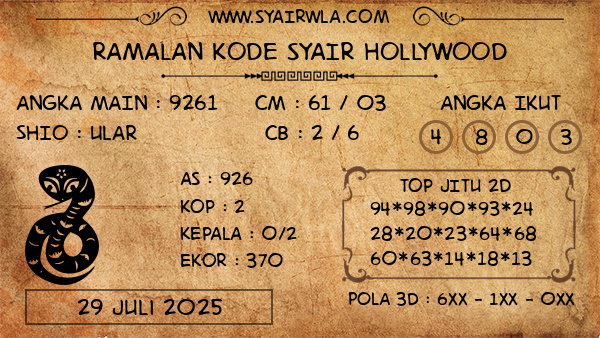 Prediksi Hollywood
