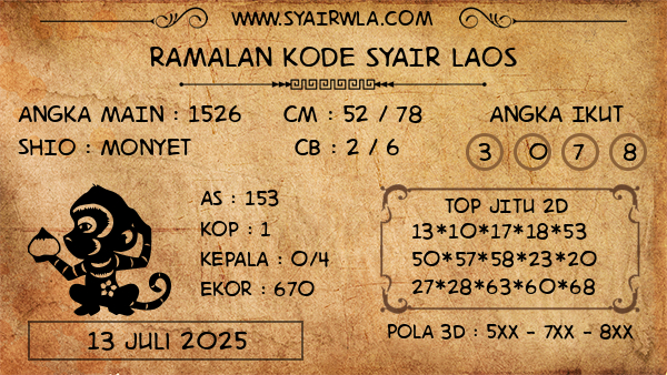 Prediksi Laos