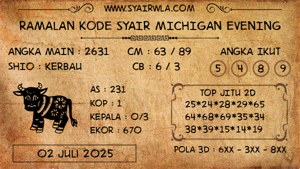 Prediksi Michigan Evening