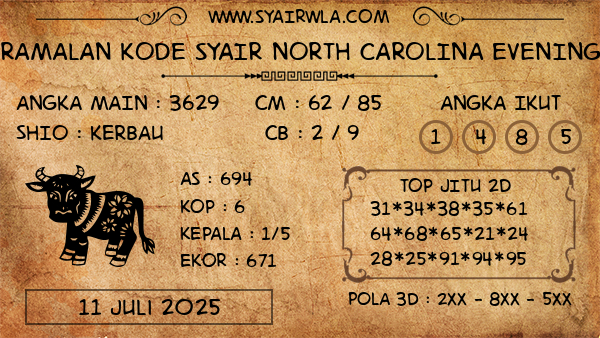 Prediksi North Carolina Evening