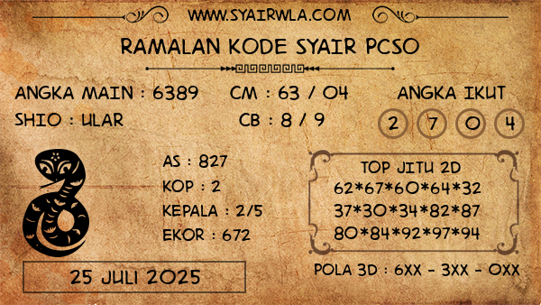 Prediksi Pcso