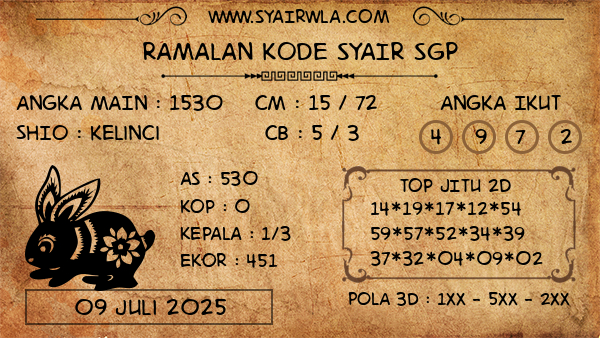 Prediksi SGP