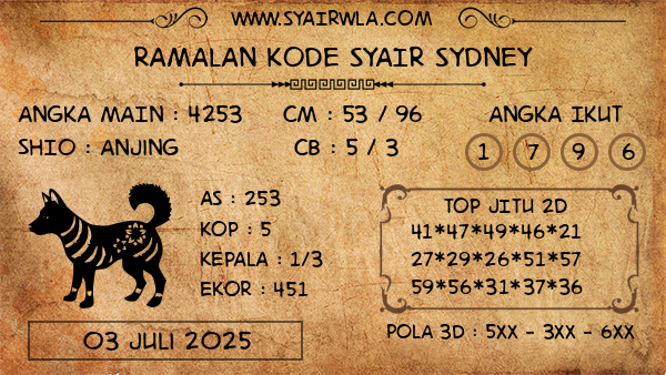 Prediksi Sydney