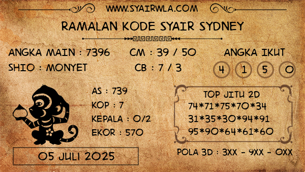 Prediksi Sydney