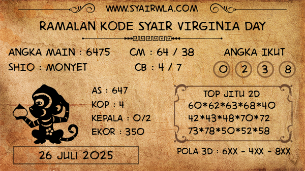 Prediksi Virginia Day