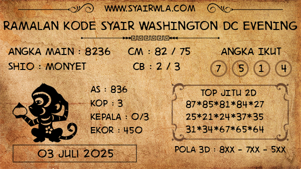 Prediksi Washington Dc Evening