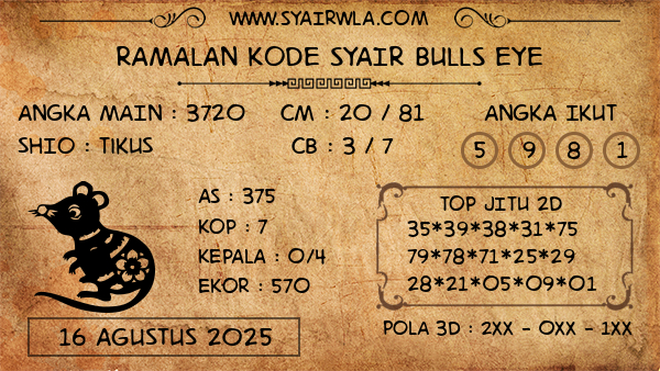 Prediksi Bulls Eye