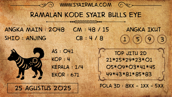Prediksi Bulls Eye