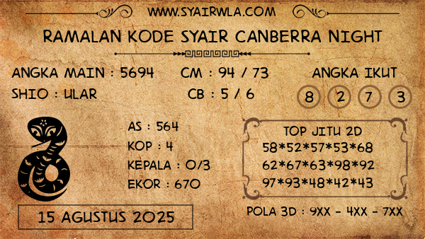 Prediksi Canberra Night