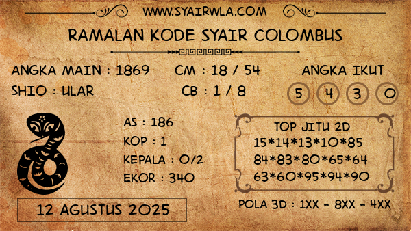 Prediksi Colombus