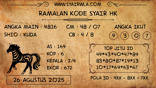 Prediksi HK