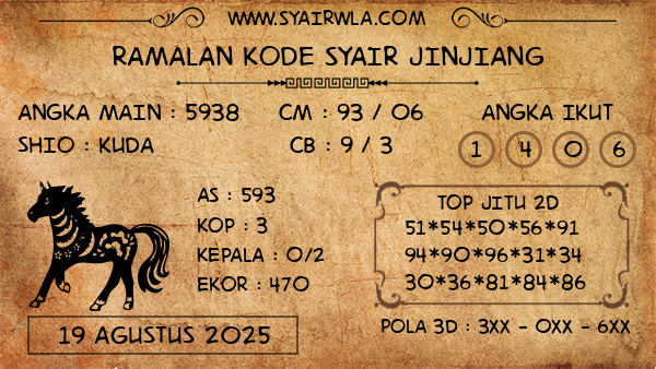 Prediksi Jinjiang