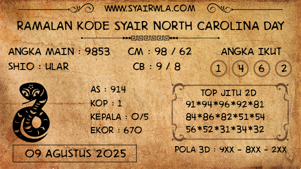 Prediksi North Carolina Day