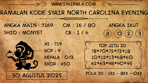 Prediksi North Carolina Evening