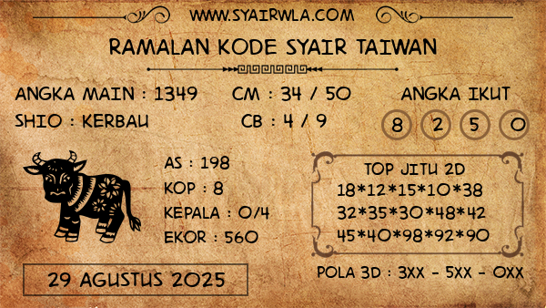 Prediksi Taiwan