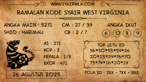 Prediksi West Virginia