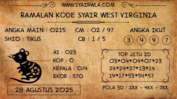 Prediksi West Virginia
