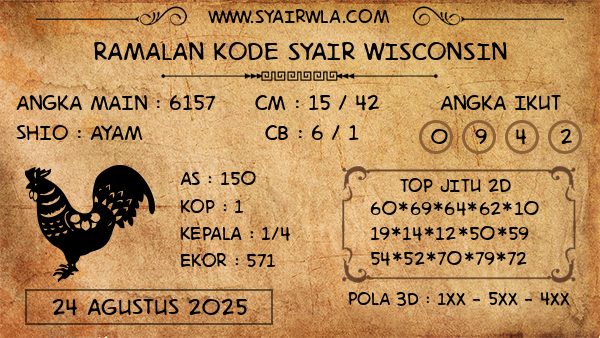 Prediksi Wisconsin