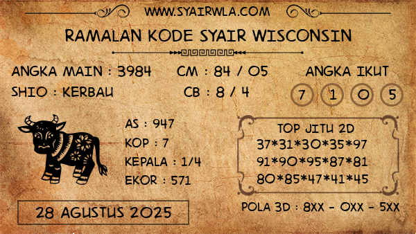 Prediksi Wisconsin