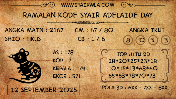 Prediksi Adelaide Day