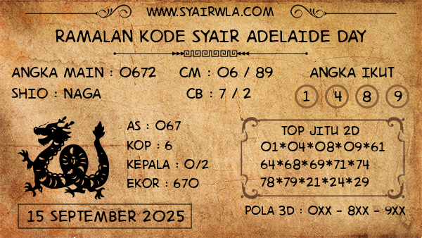 Prediksi Adelaide Day