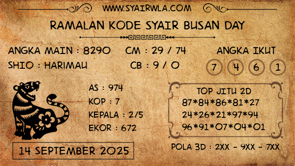 Prediksi Busan Day