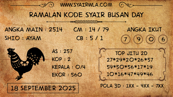Prediksi Busan Day