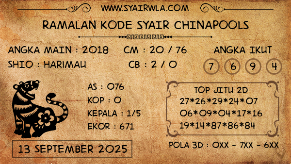 Prediksi Chinapools